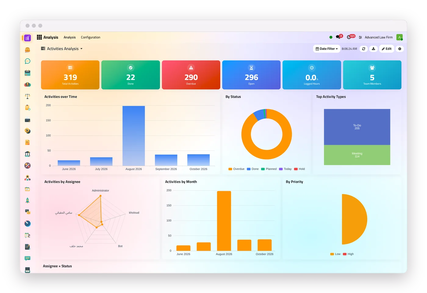 A ready dashboard of jaah law: cases by state, court and lawyer