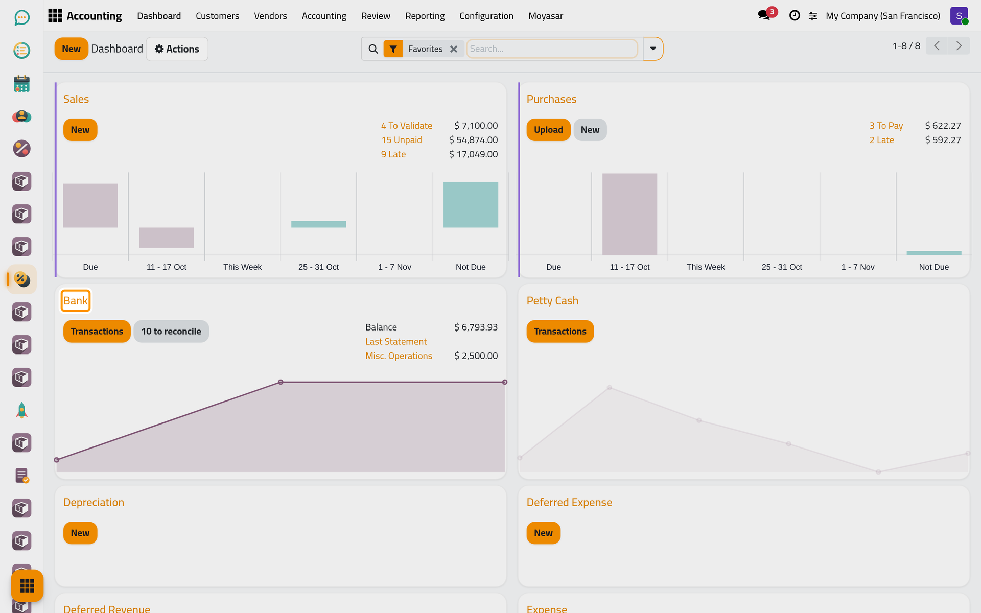 The Bank card and the Petty Cash card on the Accounting dashboard.