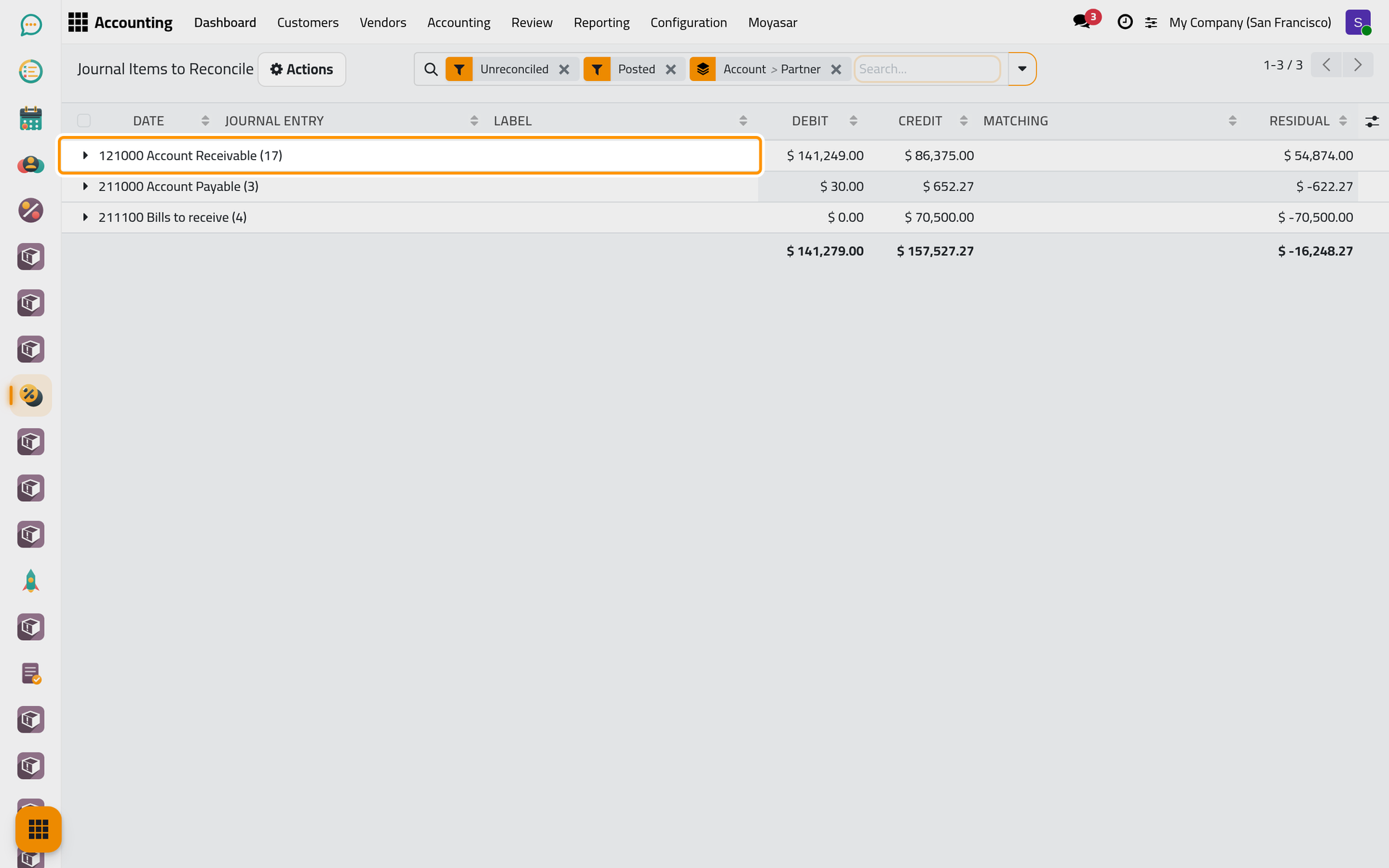 The journal items still open, grouped by account and partner.