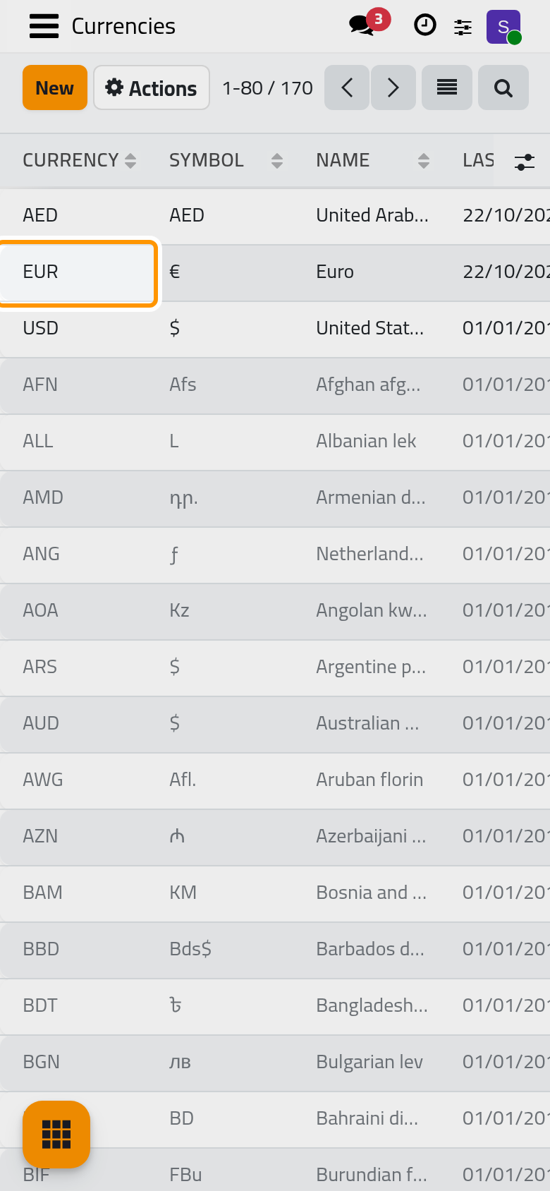 The active currencies first, each with the date and value of its latest rate.