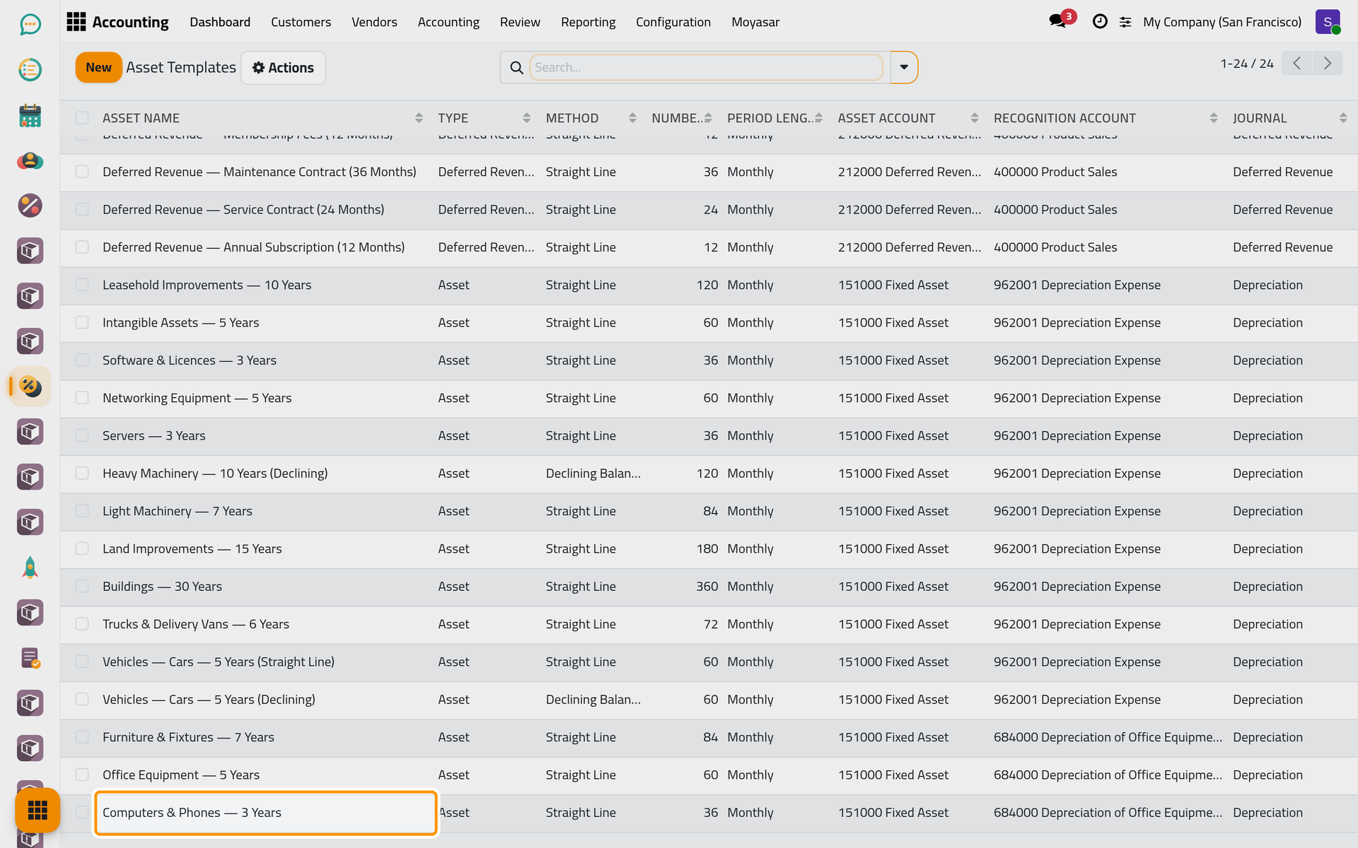 The templates with their type, method, duration, accounts and journal.
