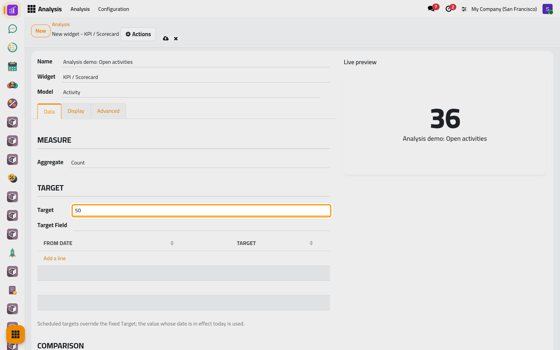The Data tab of a KPI that counts the open activities against a target of 50.