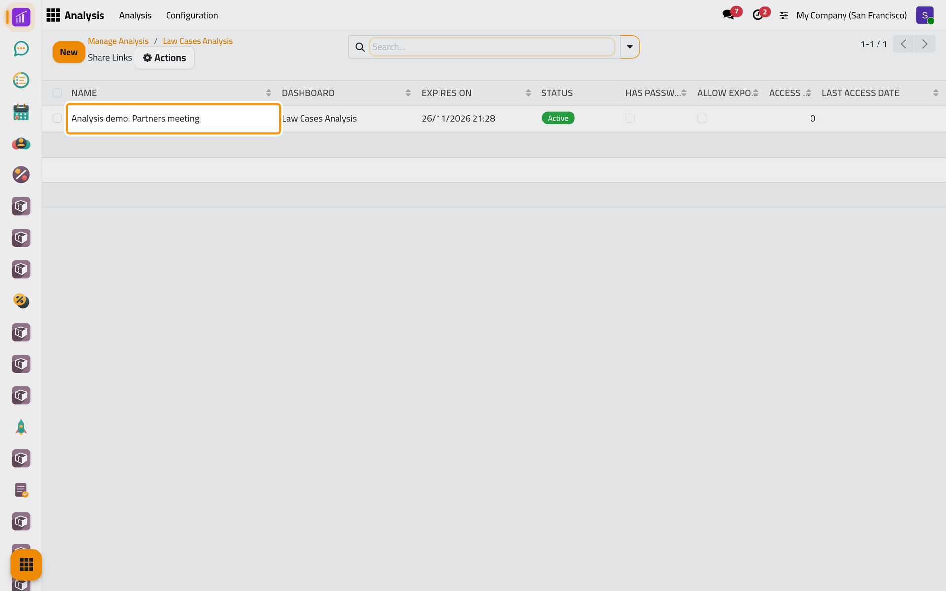The links of the dashboard, with their expiry, status and number of visits.
