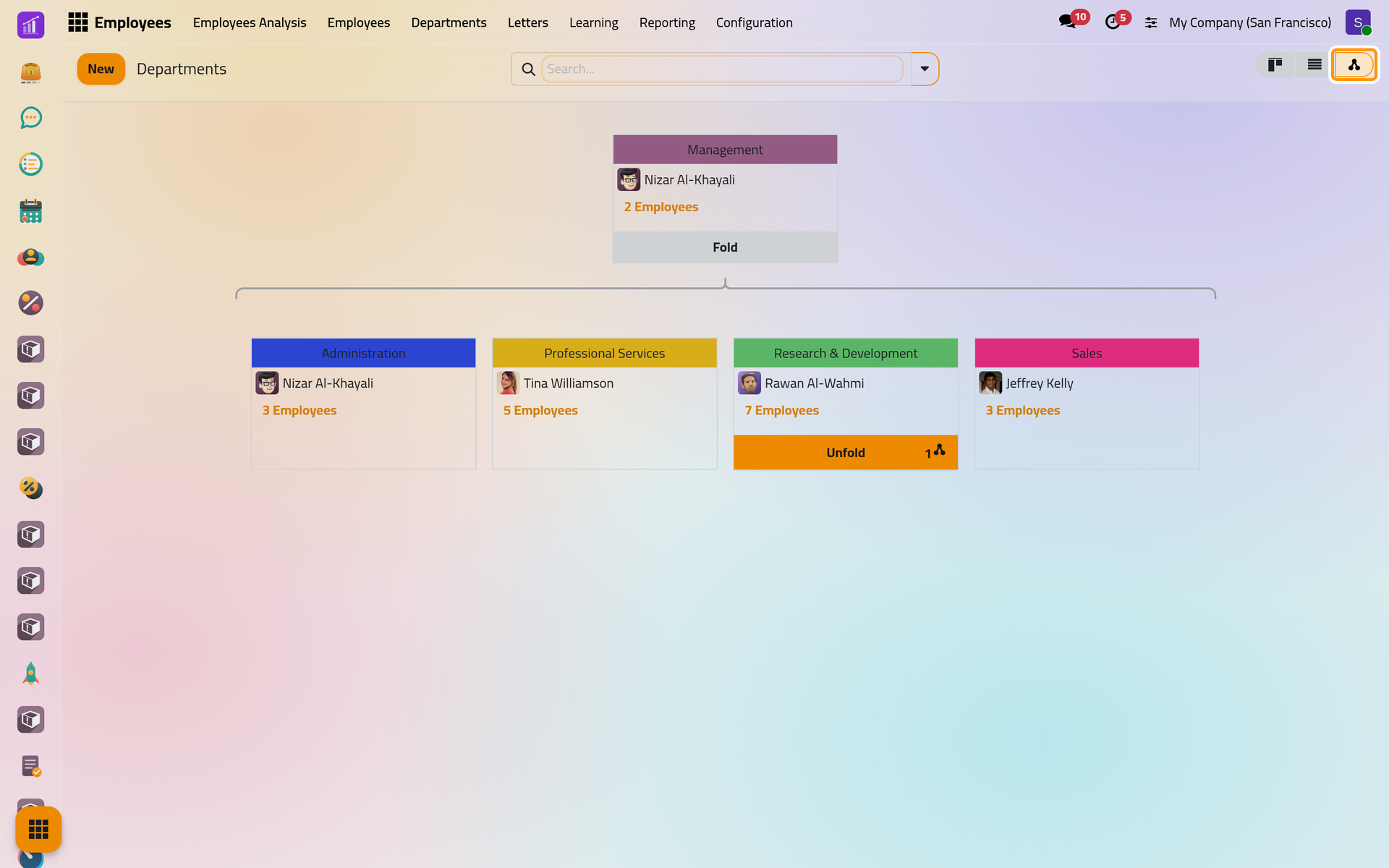The hierarchy view draws the departments as a tree, each under its parent department.
