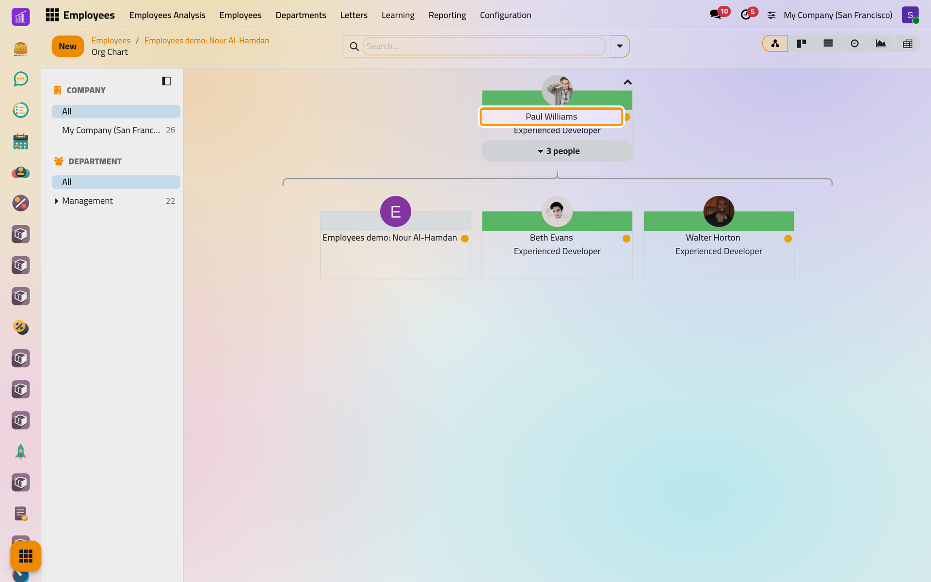 The full chart around the manager, his own manager above him and his team below.