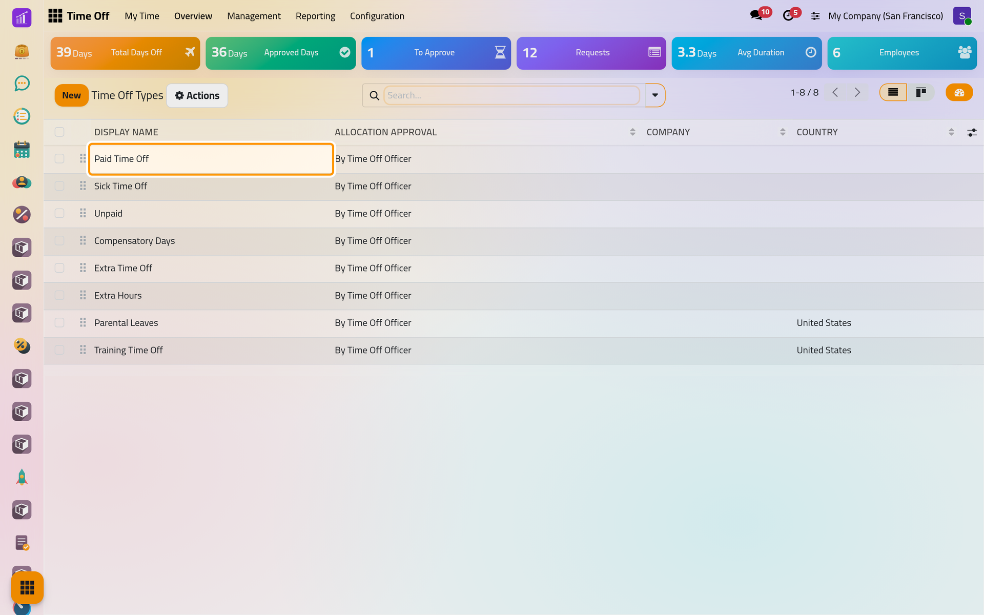 The time off types of the company, in the order the request form offers them.