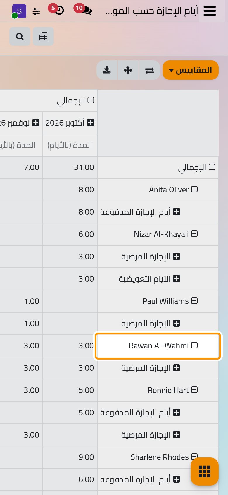 الأيام المطلوبة هذه السنة حسب الموظف والنوع، شهرا بشهر.