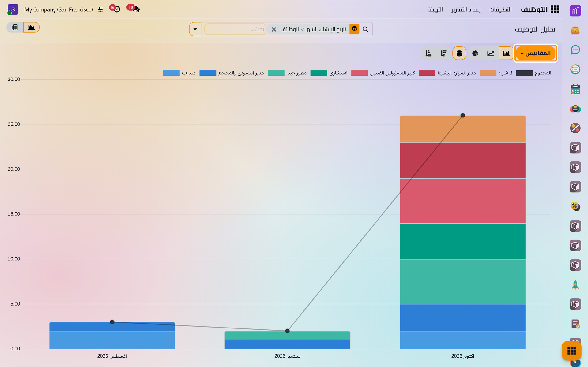 تحليل التوظيف، طلبات التقديم معدودة حسب شهر الإنشاء والمنصب الوظيفي.