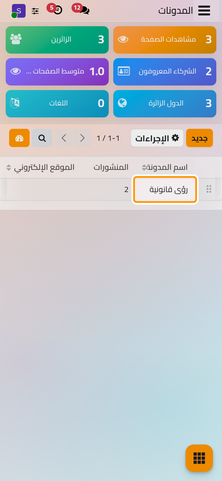 مدونات قاعدة البيانات وعدد مقالات كل منها، ورؤى قانونية هي مدونة البيانات التجريبية.