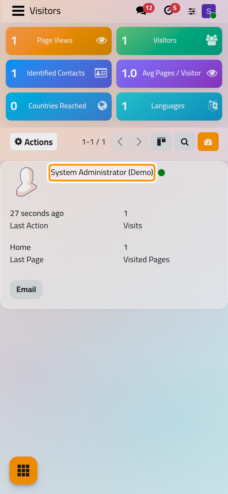 The visitors of the last 7 days, with your own visit of the home page.