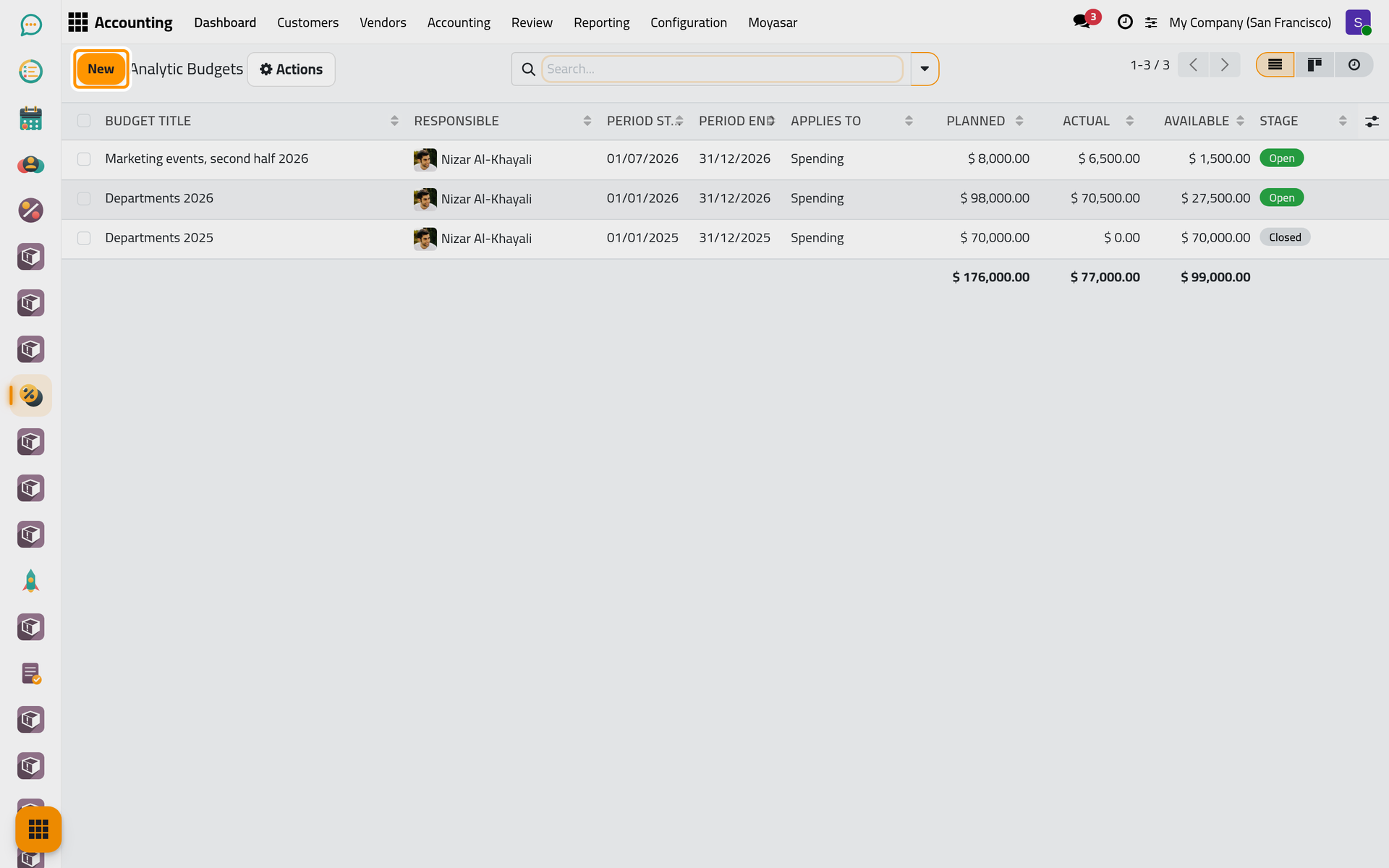 The analytic budgets with their period, planned, actual and available amounts; New adds a budget.